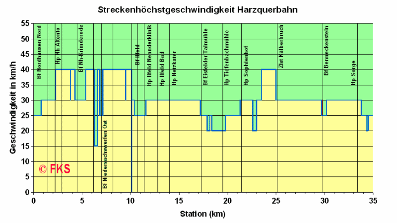 kein Vorschaubild